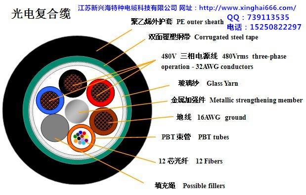 光纤复合架空地线，江苏新兴海光缆专业生产OPLC，直销全国各地